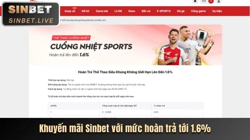 Các loại Cookie mà 89bet1 info sử dụng